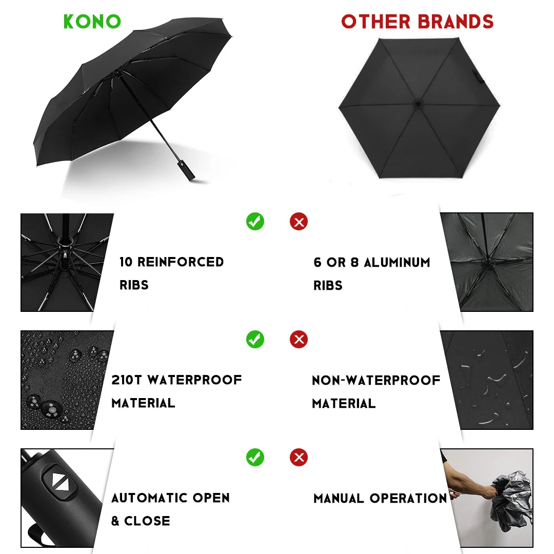 Winddichter kompakter automatischer Taschenschirm 1 2 oder 3er Pack