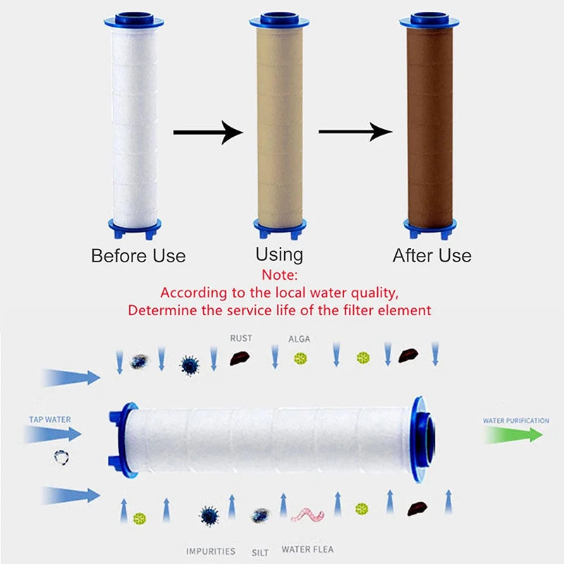 Duschwasser Filter Ersatz – reduziert Chlor, Chemikalien - stellt pH-Balance her