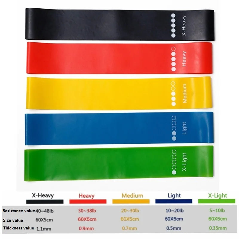 5er Set Elastische Fitness Gummibänder für Widerstandstraining und Klimmzüge