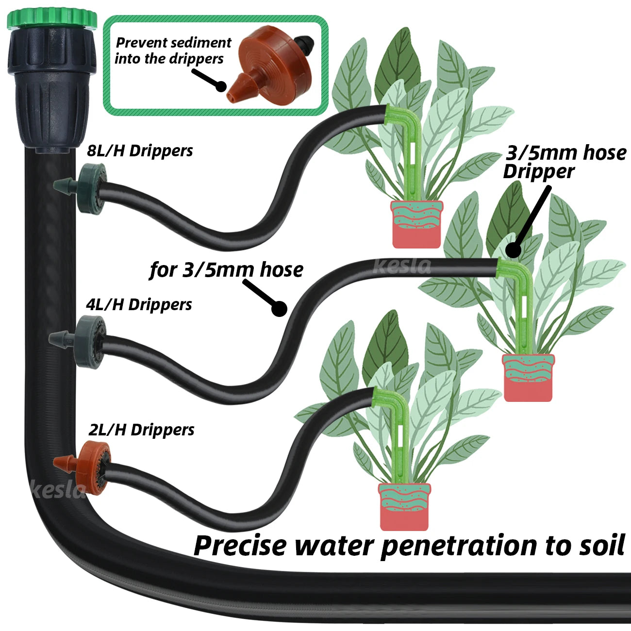 Automatischer Tropfer für effektive Gartenbewässerung 2L 4L 8L