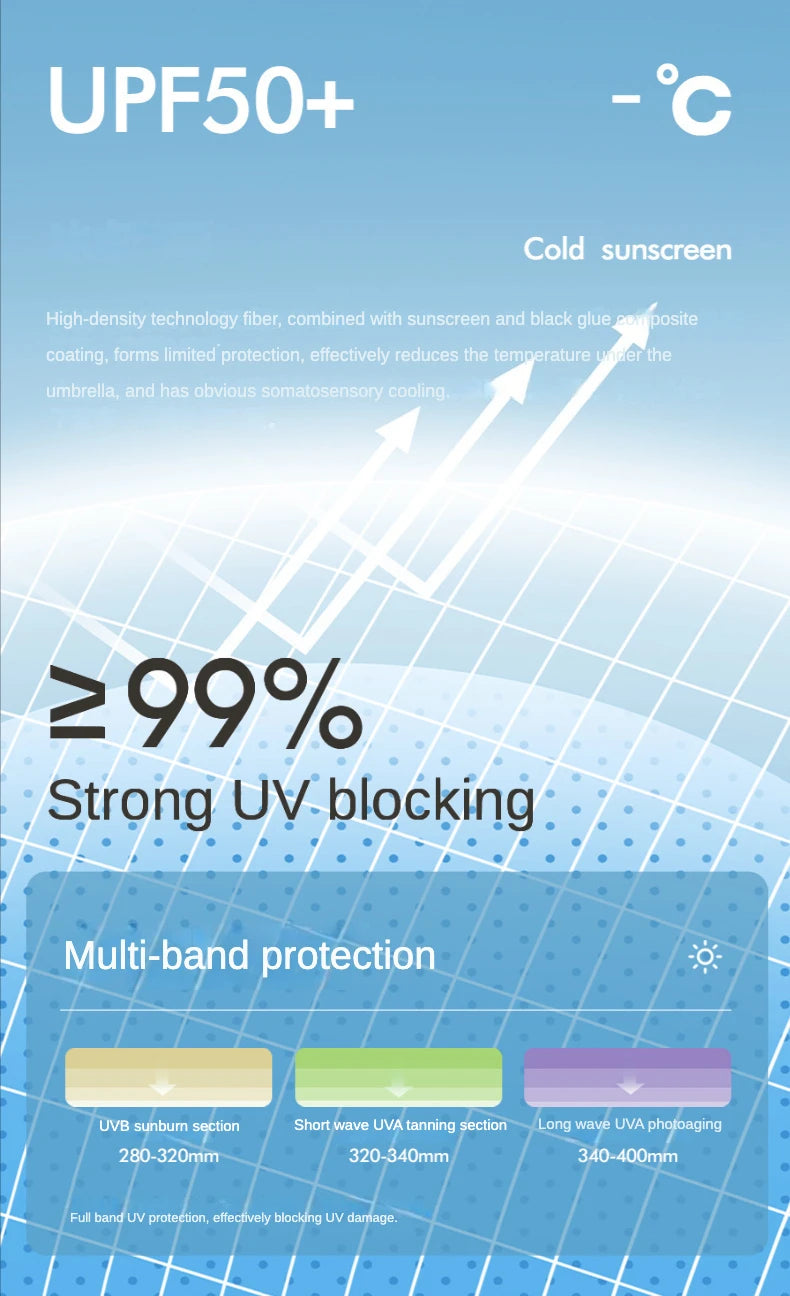 Robuster großer Automatik Regenschirm mit Windschutz und Sonnenschutz