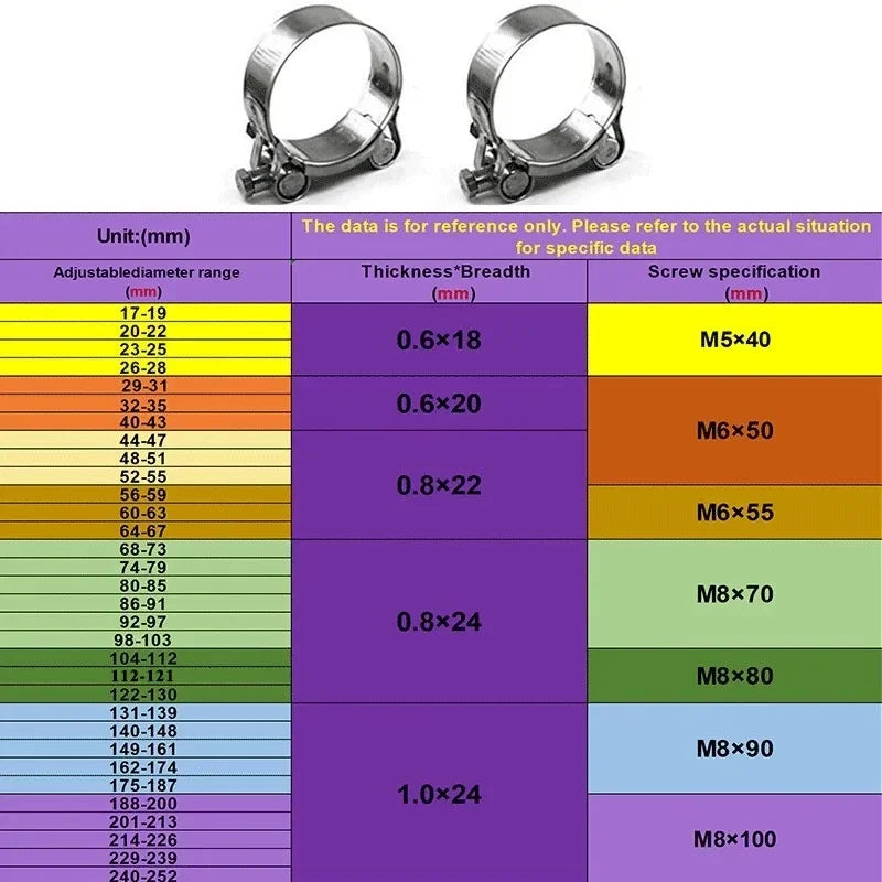 Leistungsstarke Edelstahl T-Bolt Schlauchschellen für robuste Abdichtung
