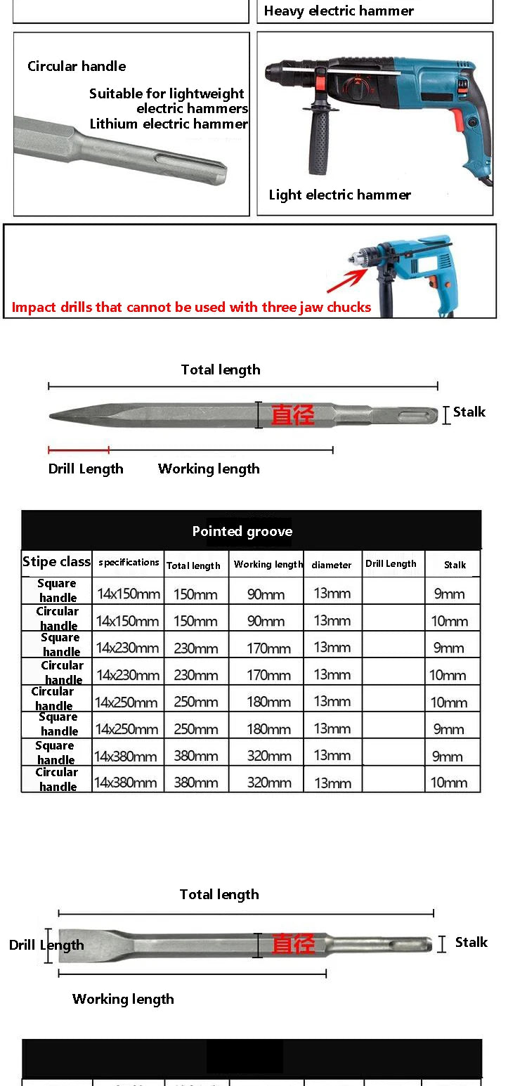 SDS PLUS Flachmeißel für Beton Wand mit breiter Spitze