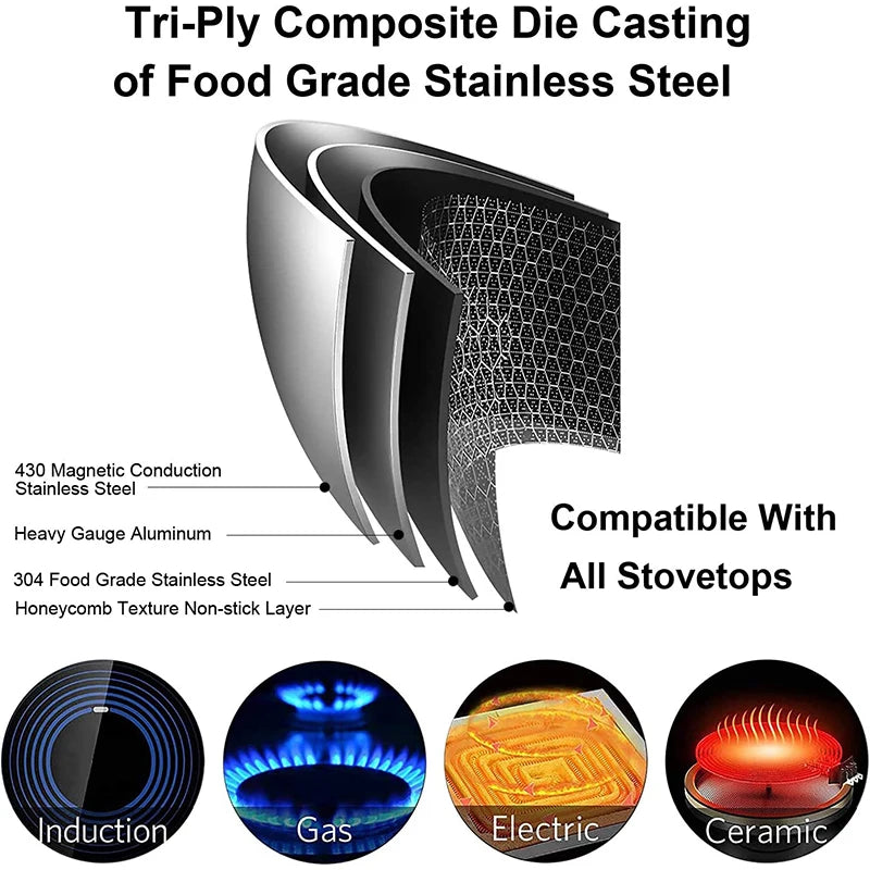 Antihaft Edelstahl Bratpfanne mit Glasdeckel 28 cm