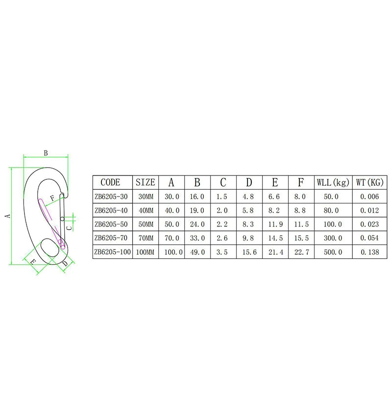 Multifunktionaler Edelstahl Karabinerhaken in Eiform für Outdoor und Camping
