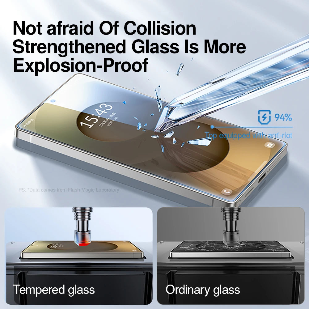 Staubfreier Hartglas Displayschutz Anti-Fingerabdruck