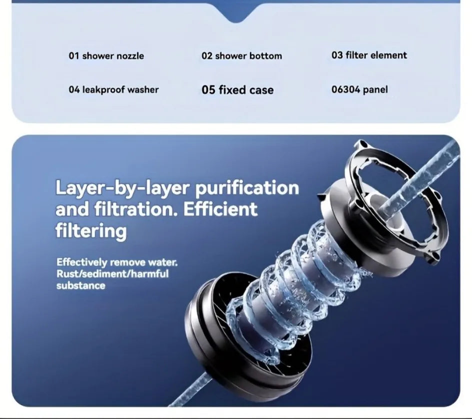 5-Modi Wasserspar Duschkopf mit Filter und hohem Durchfluss
