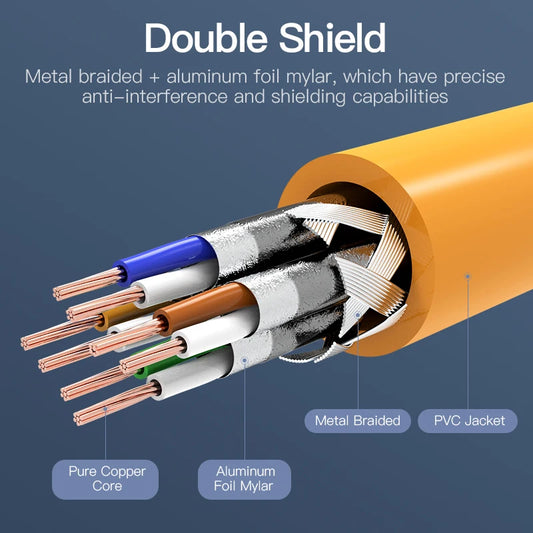 Cat6A Ethernet Kabel RJ45 Lan Kabel Gigabit 10Gbit/s Patchkabel