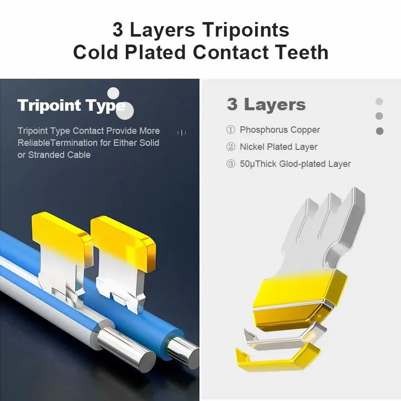 RJ45 Pass Through-Steckverbinder für Cat5e Cat6 Netzkabel Crimp Modular