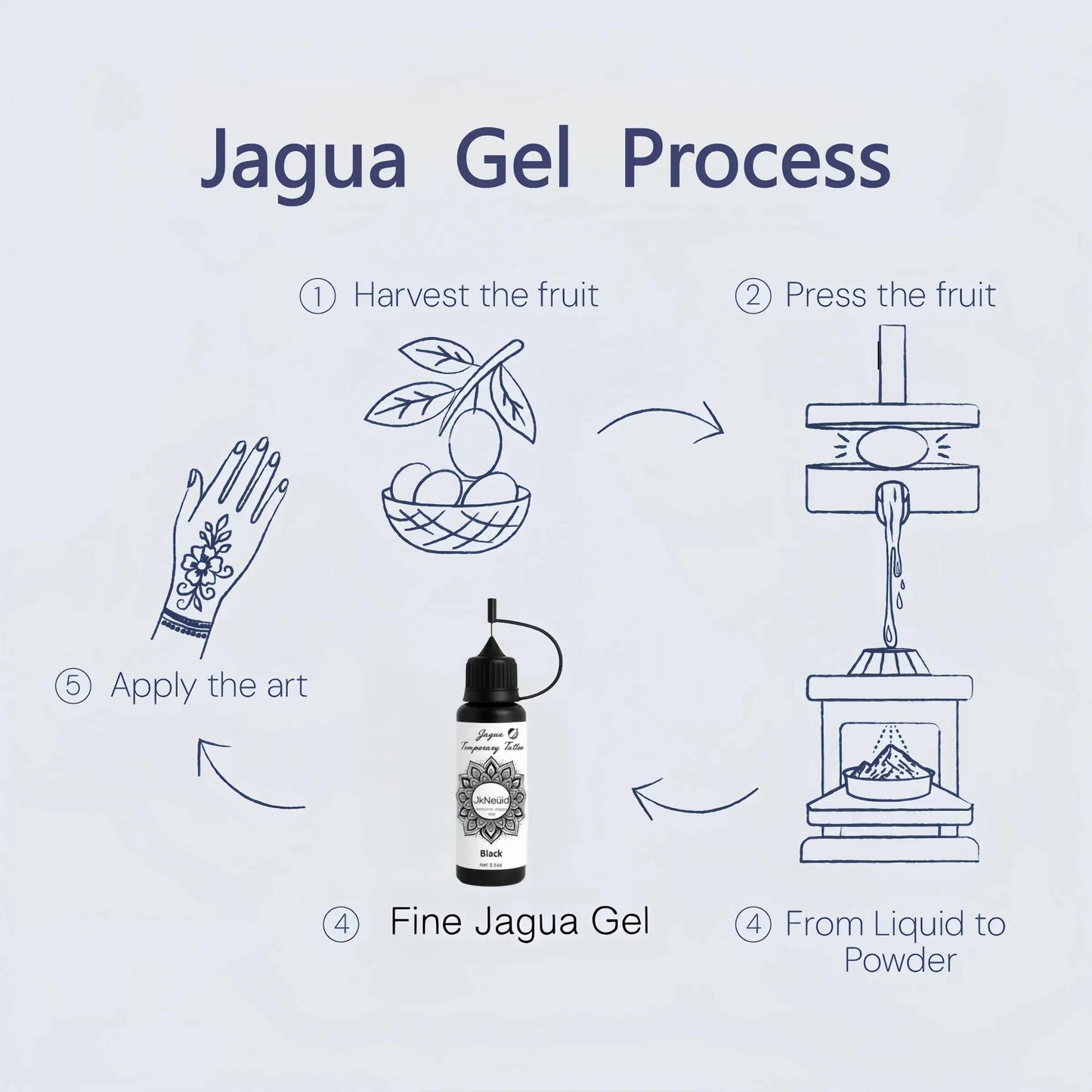 Natürliches blau schwarzes temporäres Jagua Tattoo Gel