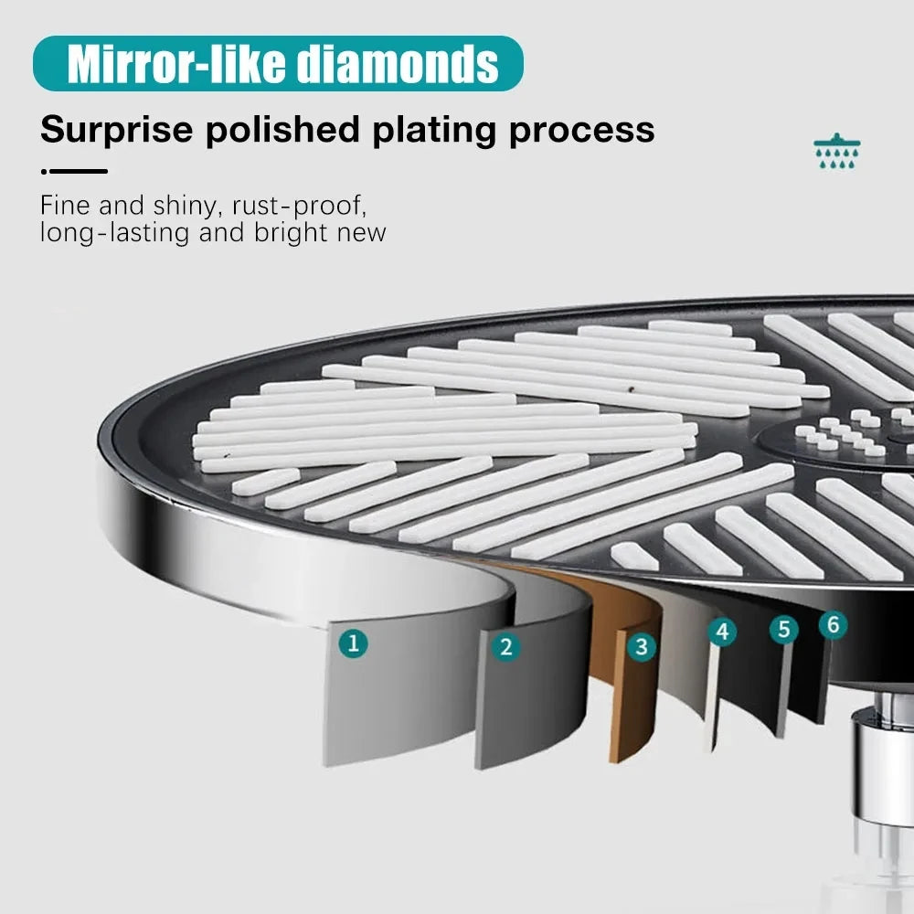 12 Zoll Rund Regen Duschkopf Hochdruck Deckenmontage Großes Panel