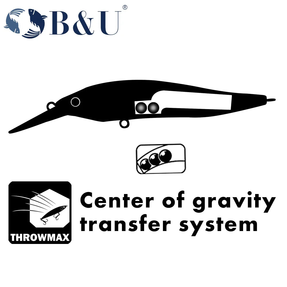 Langsam schwimmender Minnow Angelköder Explorers Shad für Hecht Barsch