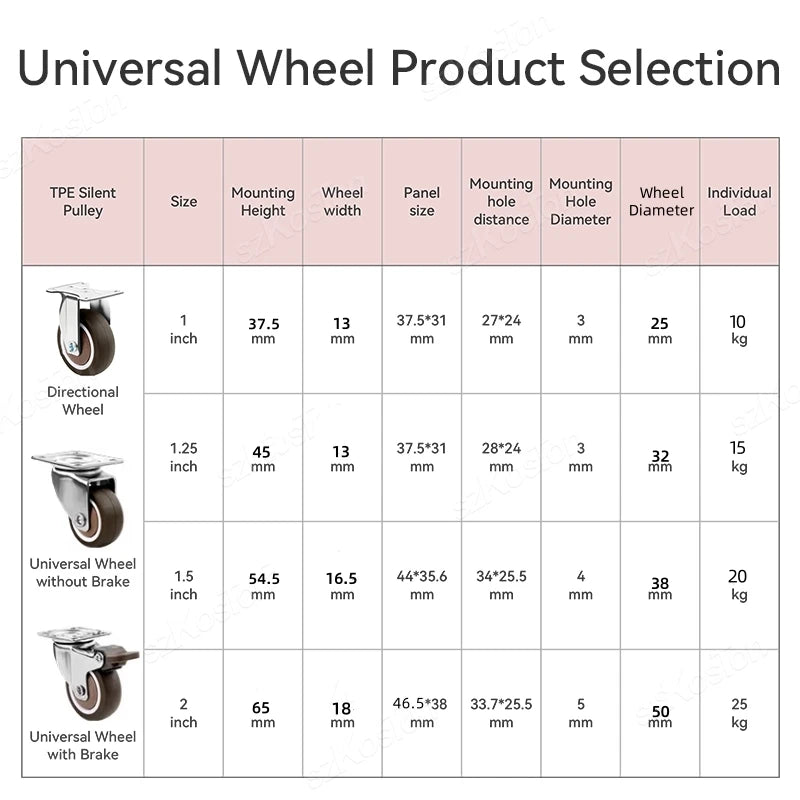 4x Universal Lenkrollen für Möbel, Stühle, Tische – Geräuschlos, Bremse