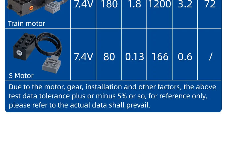 Verbesserter Servo Motor für Technisches Bausteinspielzeug