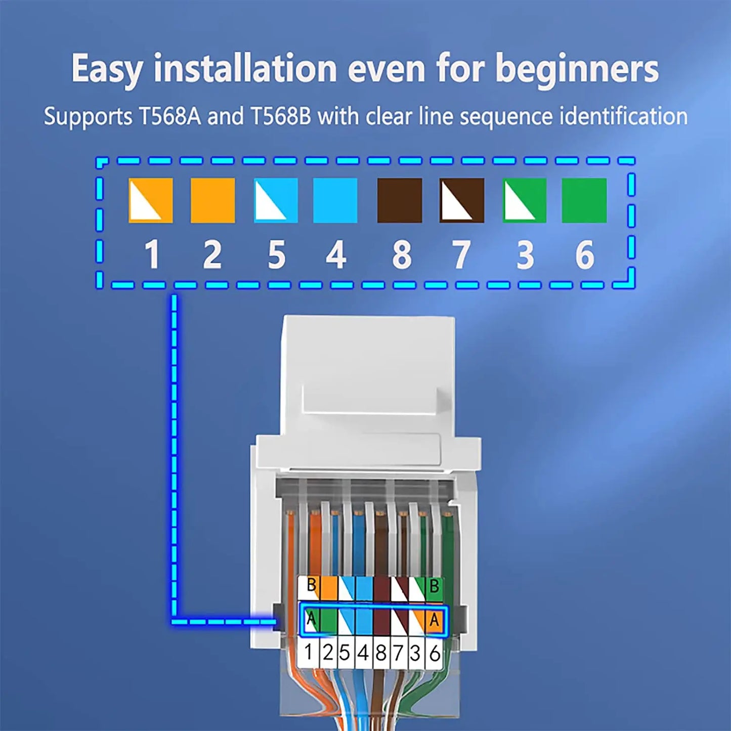 Werkzeugloser Cat5e Cat6 Keystone RJ45 Klinkenstecker Adapter für LAN