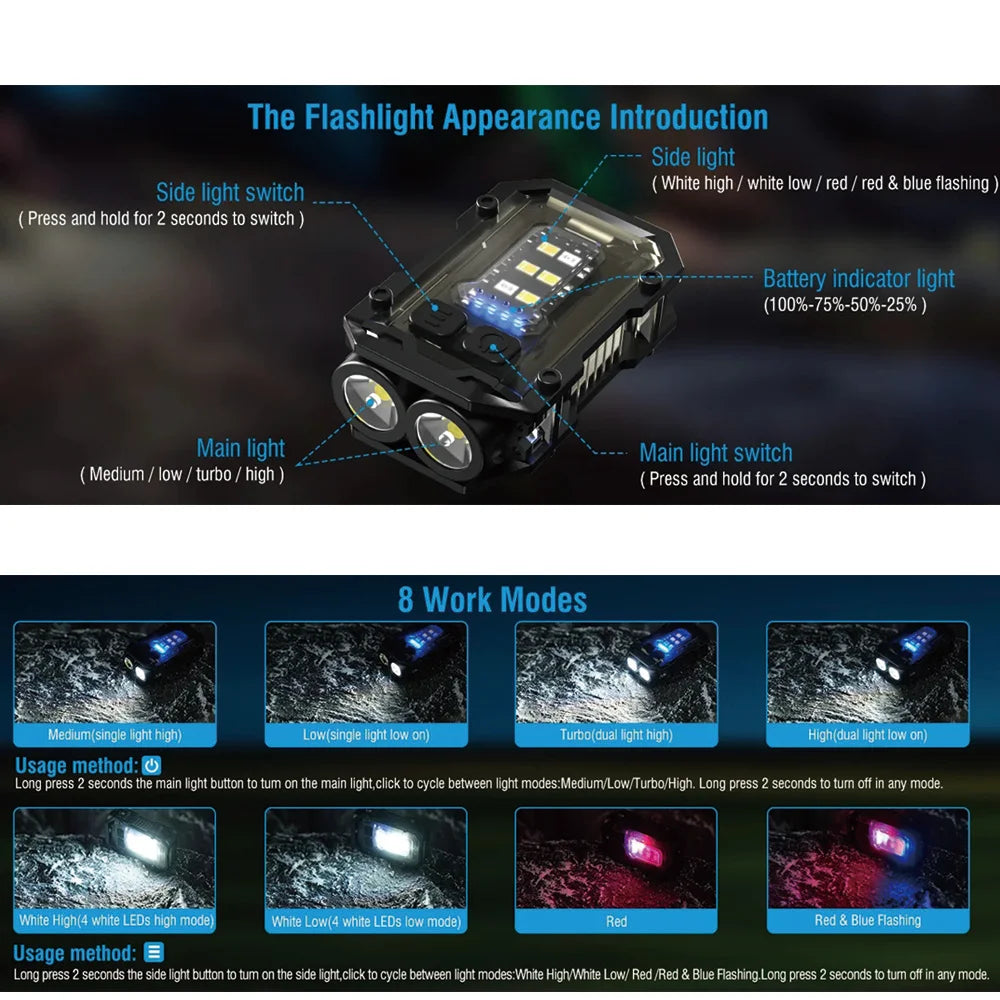 Taktische Taschenlampe EDC Tragbare Mini Licht Für Rucksackgurt