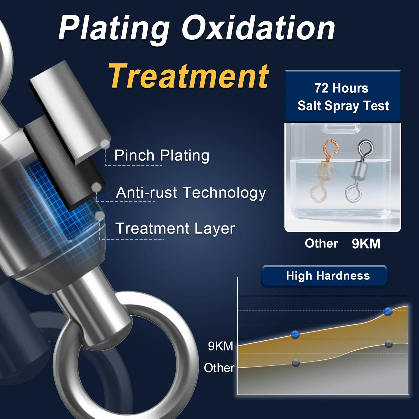Edelstahl Angelwirbel Rolling Barrel Wirbel 25-100 Stück Micro Ringe