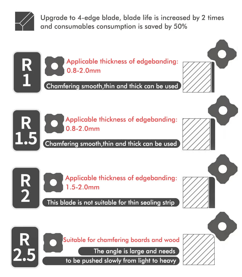 Holzbearbeitung Rand Trimmen Messer - Manuelle Hobel Klinge für Entgraten und Anfasen-Yabubest - Home & More
