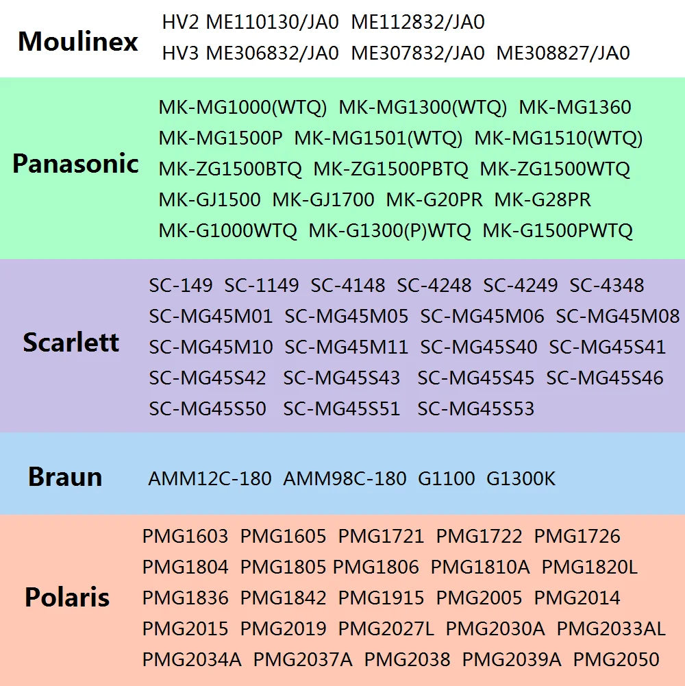 Edelstahl Fleischwolfmesser Klinge Nummer 5 für Küchengeräte