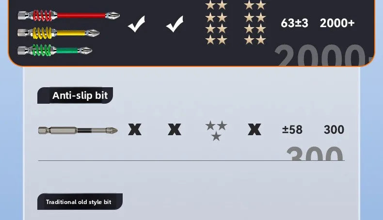 2-teiliges magnetisches Schraubendreher-Bit Set PH2 1/4 Zoll Hex Schaft-Yabubest - Home & More