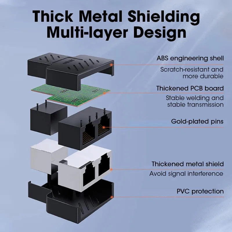 RJ45 Splitter 2 Stück Ethernet Adapter 1 auf 2 Netzwerk Koppler