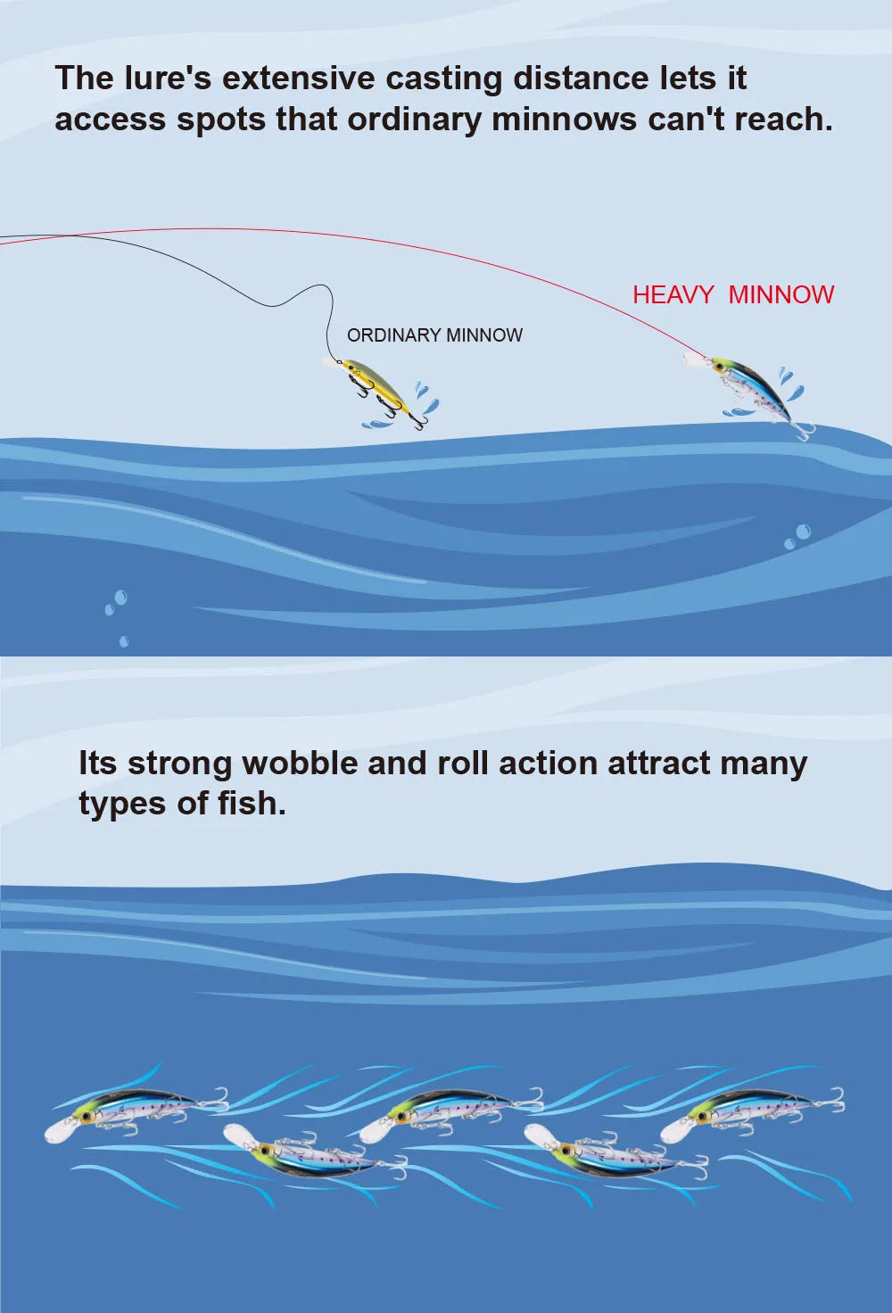 Schwerer sinkender Minnow Angelköder 110S 37g 90S 28g 70S 16g Salzwasser