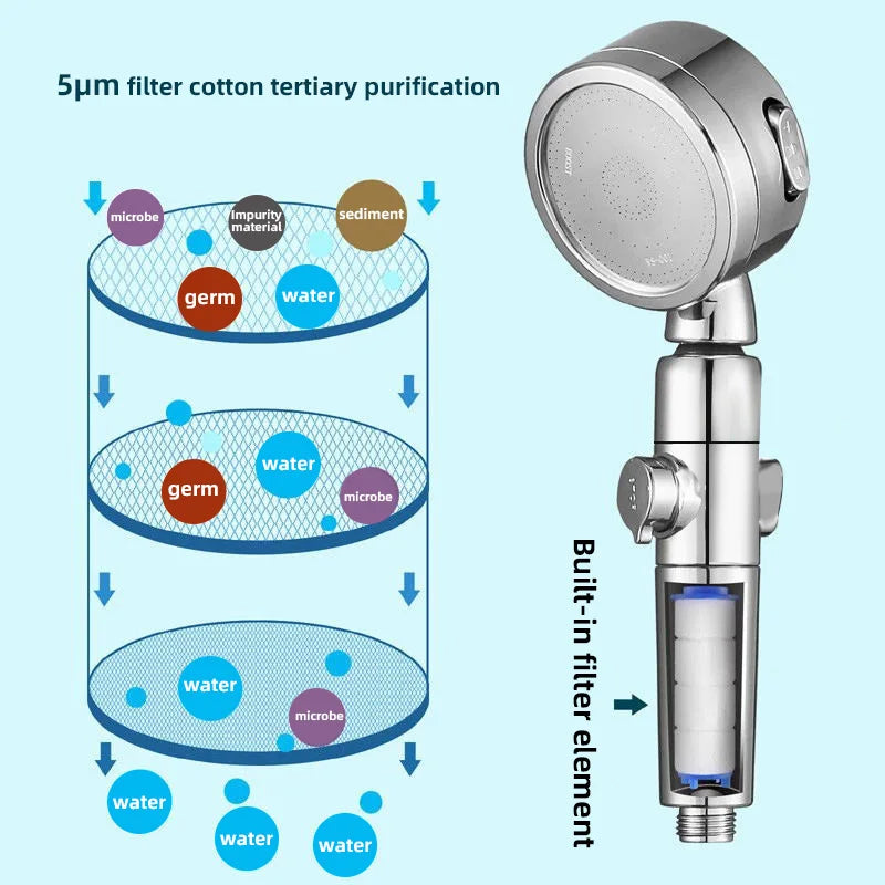 Gefilterte Druck-Handbrause für Bad – Sauberes Wasser - Starker Strahl