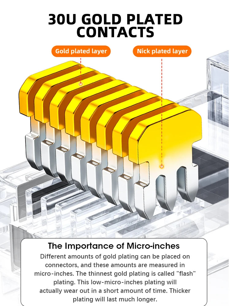 Cat6 RJ45 Ethernet Stecker 2-teilig kompatibel mit Cat6 und Cat5e Kabel