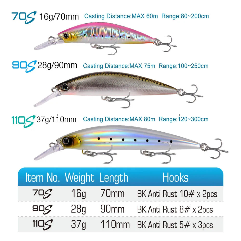 Schwerer sinkender Minnow Angelköder 110S 37g 90S 28g 70S 16g Salzwasser