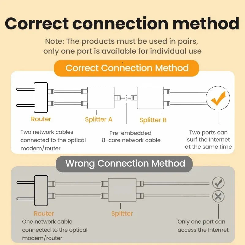 RJ45 Splitter 2 Stück Ethernet Adapter 1 auf 2 Netzwerk Koppler