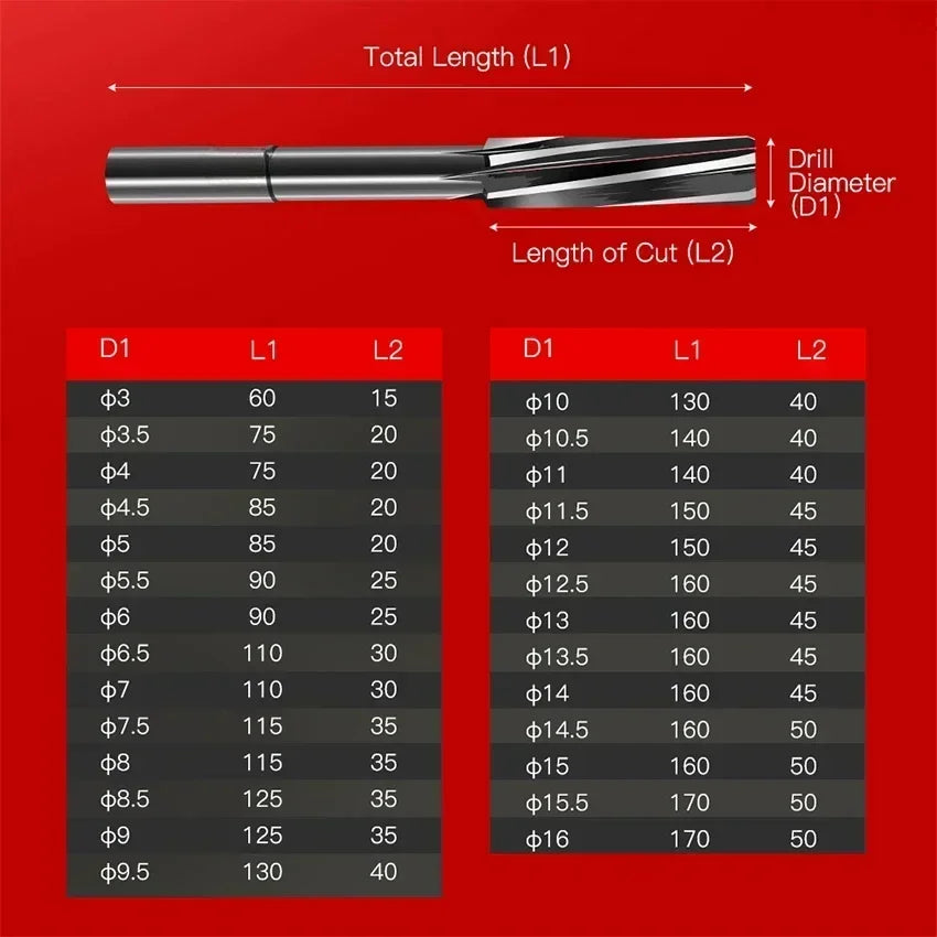 Präzise Metall-Reibahle HSS Kobalt Spiralflöte H7, 2-16 mm Schaft