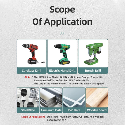 HSS Titan Stufenbohrer Set für präzise Bohrungen in Holz Metall
