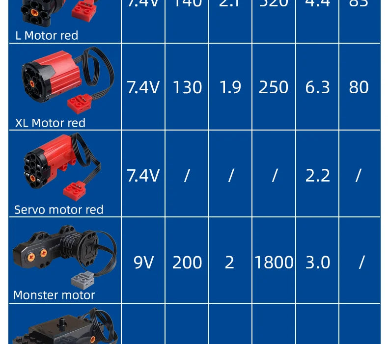 Verbesserter Servo Motor für Technisches Bausteinspielzeug