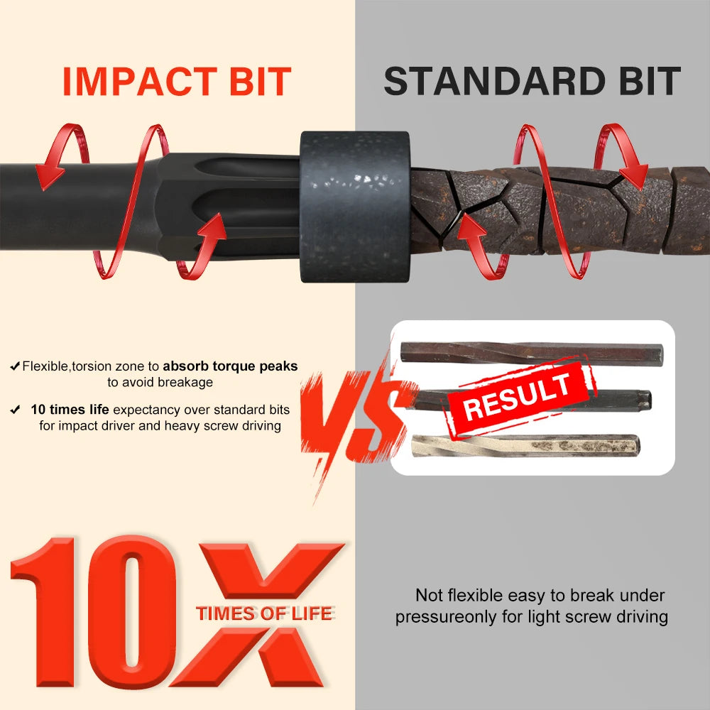 Vielseitiges 13-teiliges magnetisches Schraubendreher Bit Set T7-T40
