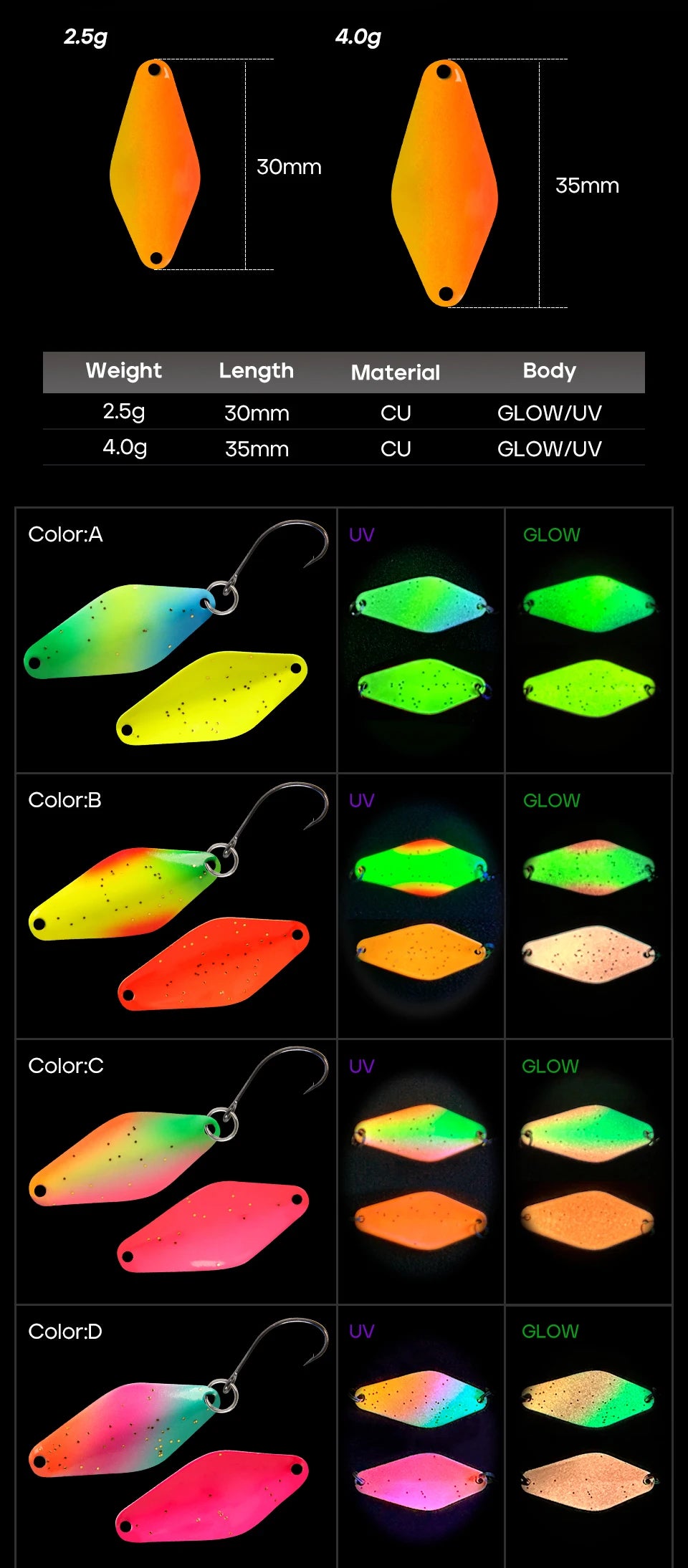 LETOYO UV Leuchtender Löffel Köder Rhombus 2,5g bis 4g für Forelle und Barsch-Yabubest - Home & More