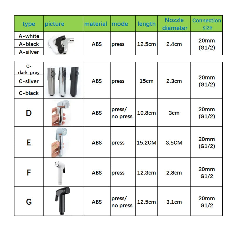 Weiß Silber Handheld Badezimmer Bidet Duschkopf Toilettensprüher Sprühdüse