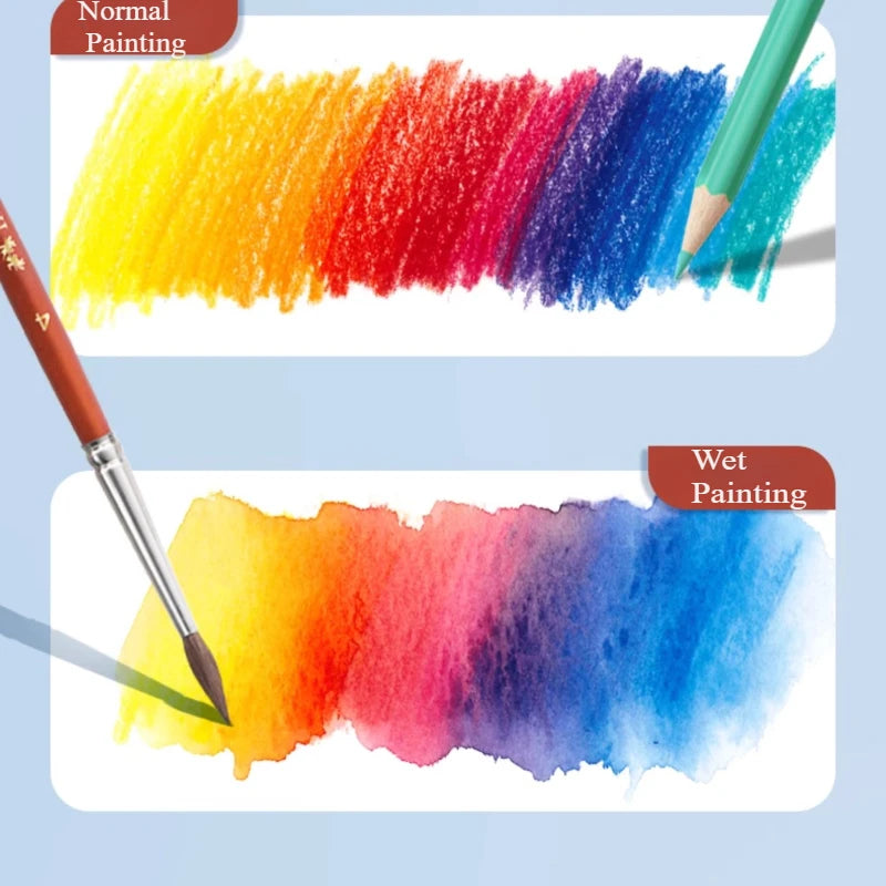 Aquarell Buntstift Set für lebendige Kunstwerke und Komfortgriff