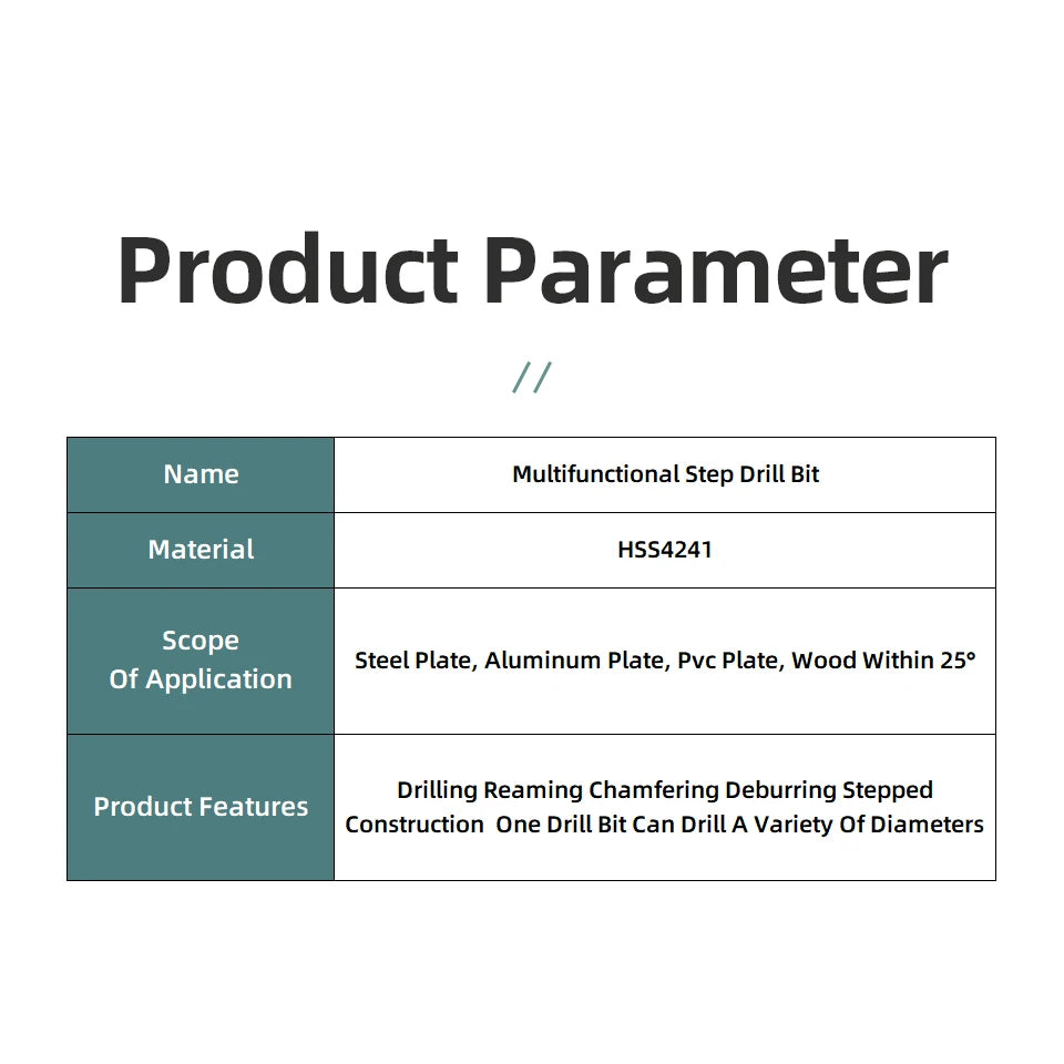 HSS Titan Stufenbohrer Set für präzise Bohrungen in Holz Metall