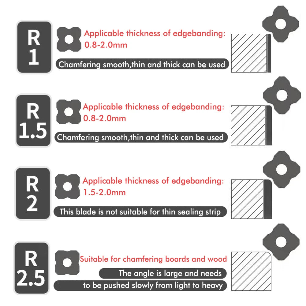 Holzbearbeitung Rand Trimmen Messer - Manuelle Hobel Klinge für Entgraten und Anfasen-Yabubest - Home & More