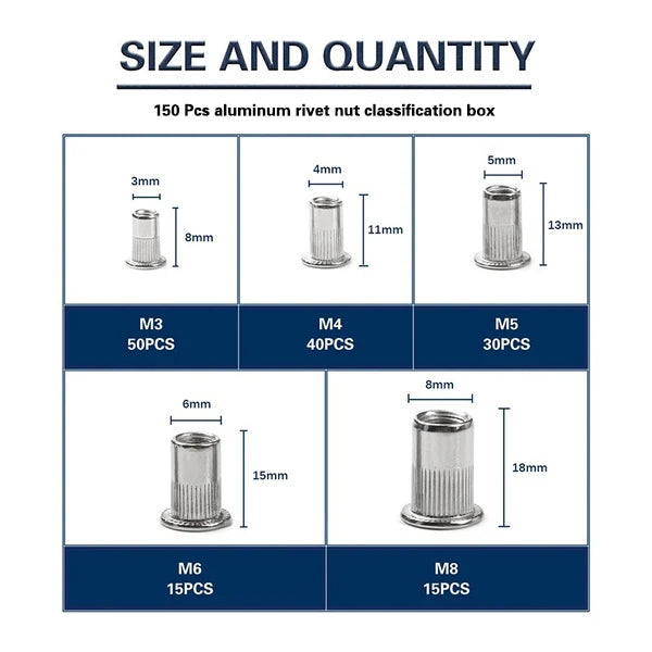 150-teiliges Nietmutter Set mit Zangen und Dorne für Metallarbeiten