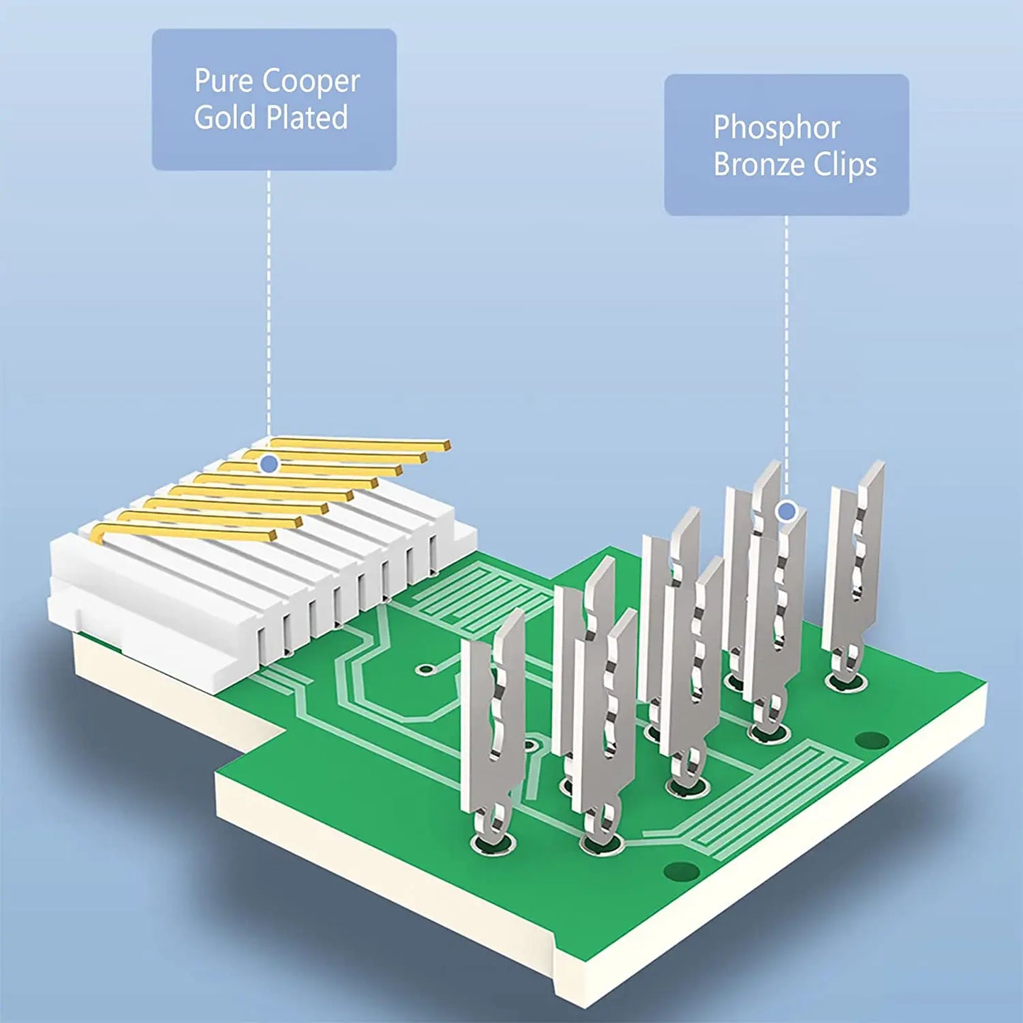 Werkzeugloser Cat5e Cat6 Keystone RJ45 Klinkenstecker Adapter für LAN