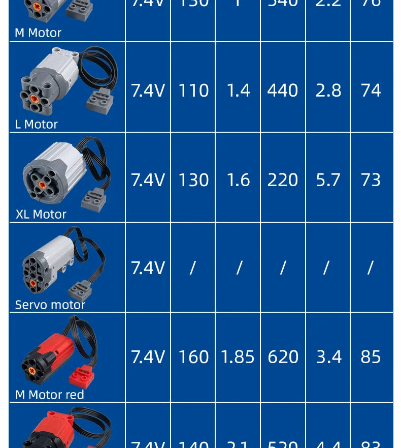 Verbesserter Servo Motor für Technisches Bausteinspielzeug