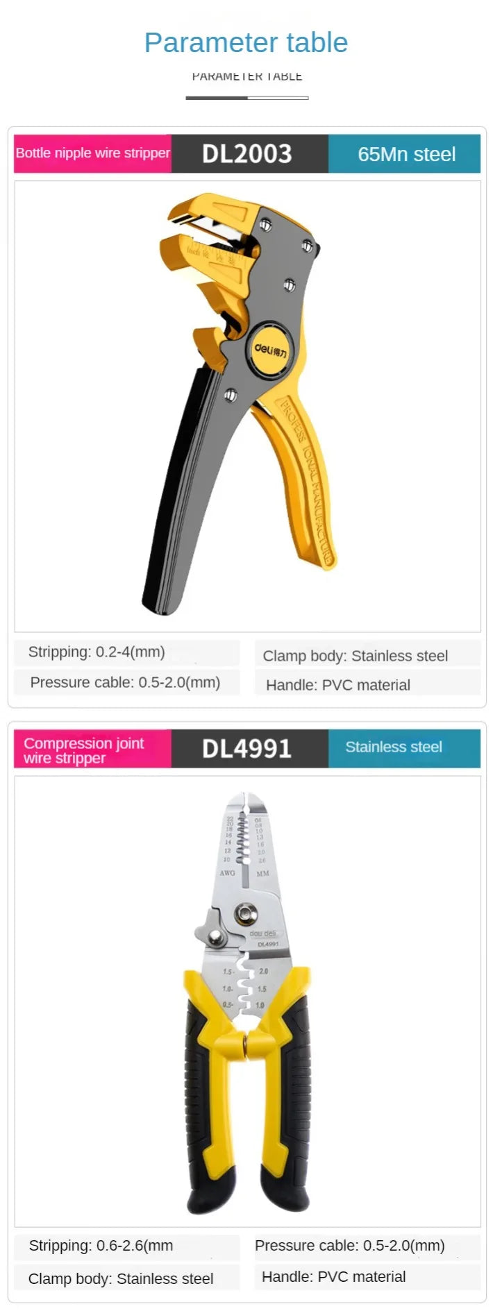 Multifunktions Abisolierzange & Drahtschneider für Elektriker