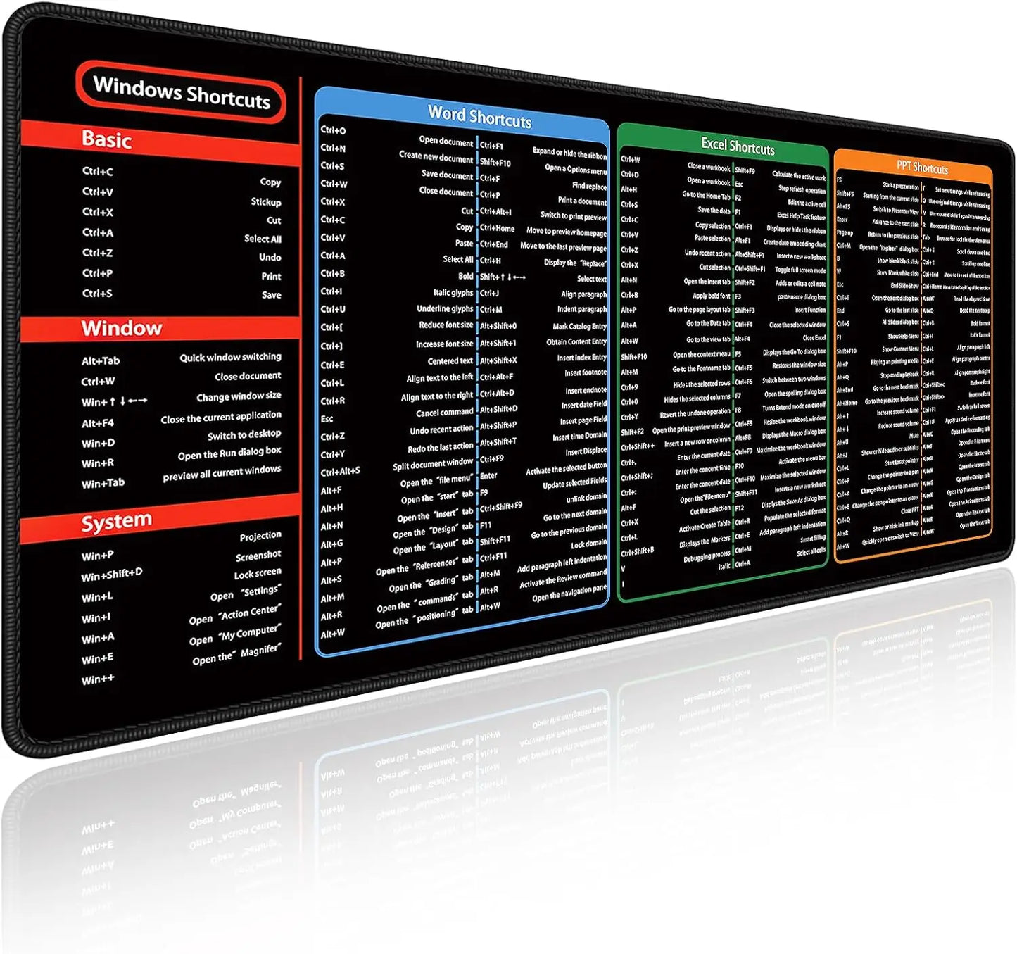 Extra großes rutschfestes Schreibtisch-Mauspad mit Spickzettelfunktion