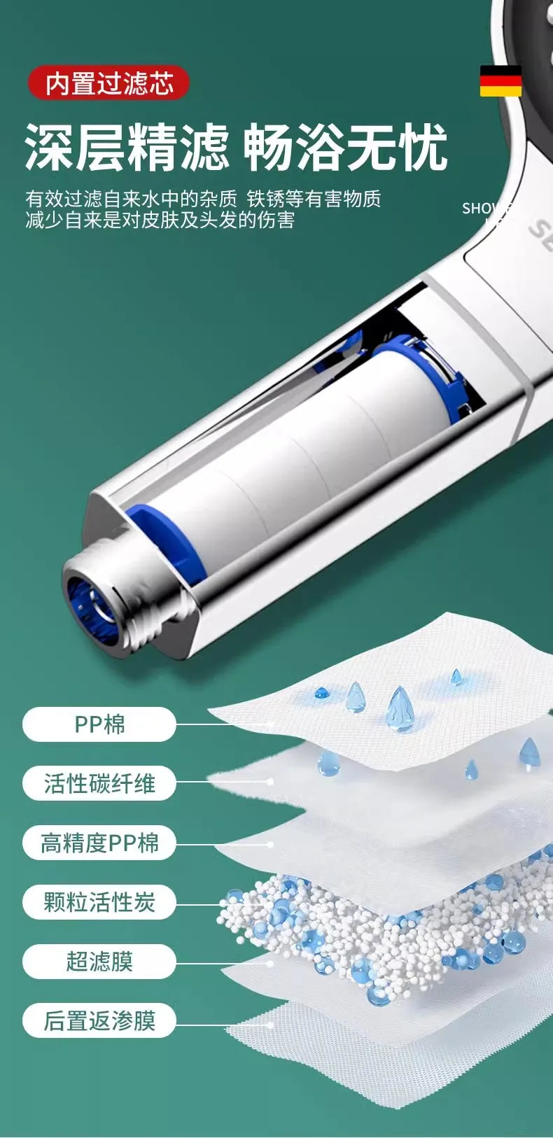 13 cm großer handgehaltener Duschkopf mit 3 Modi und Hochdruckwasser-Yabubest - Home & More