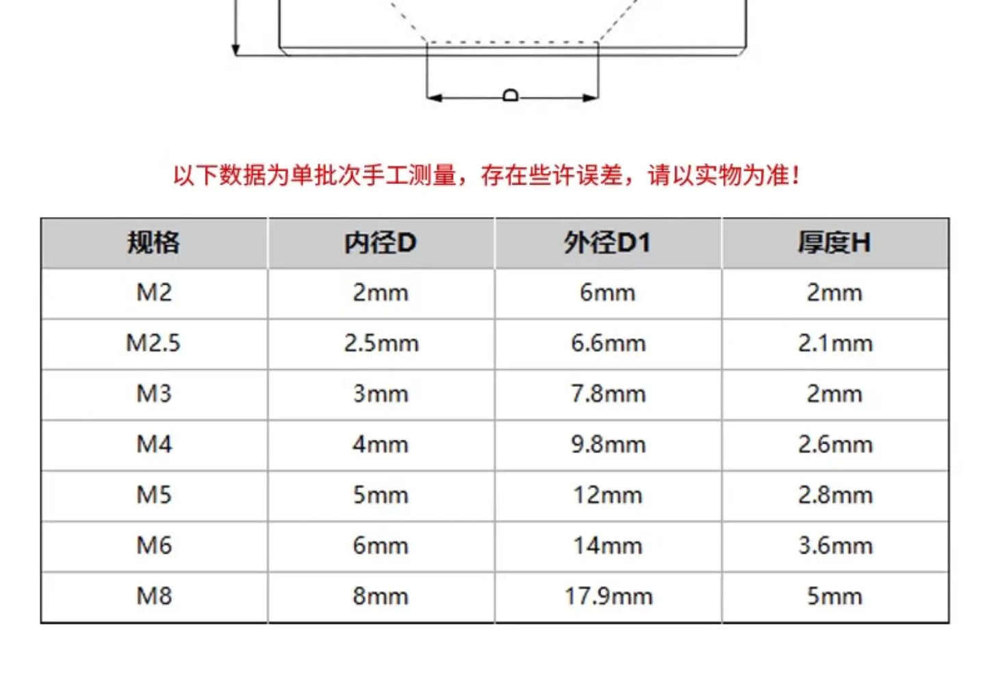 Farbige Aluminium Unterlegscheiben M2 M25 M3 M4 M5 M6 M8 Sets