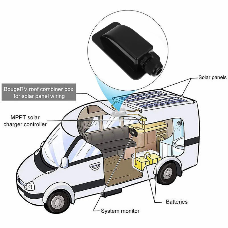Wasserdichte Kabeldurchführung für Caravan Solarverbindung am Dach