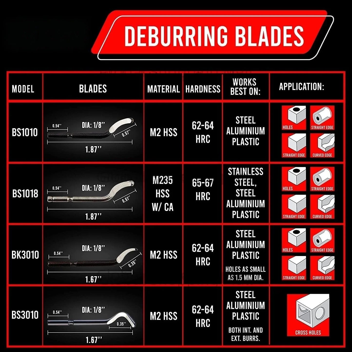Entgratungswerkzeug RB3000 mit 1 oder 11 Schnellarbeitsstahl-Schwenkklingen