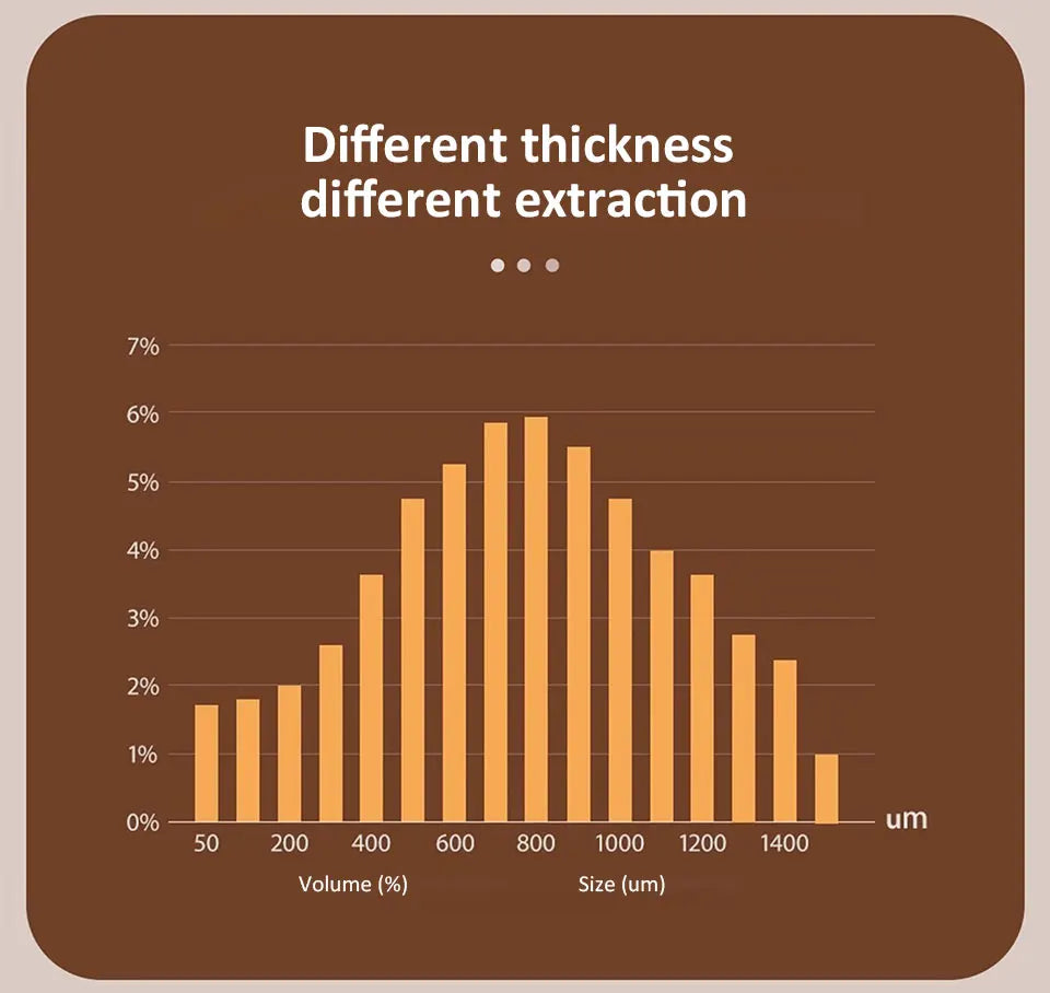 Verstellbare Manuelle Kaffeemühle mit Keramik Mahlkern