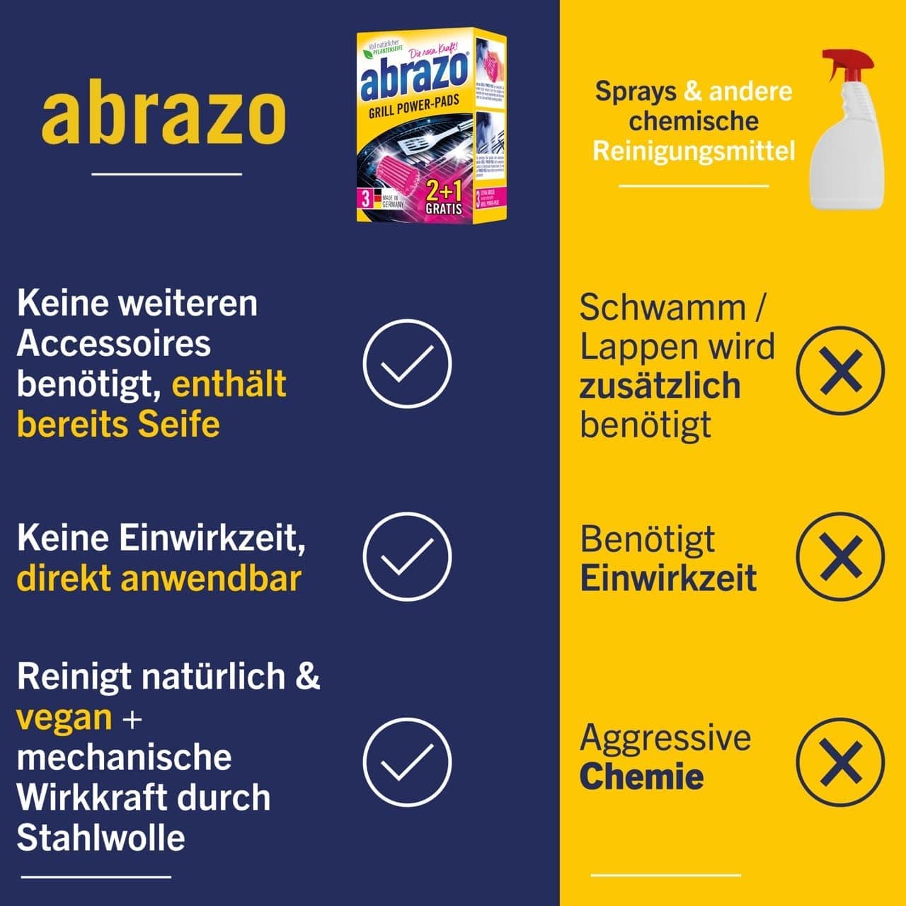 Effektive Reinigungspads für Grill und Outdoor mit XXL Größe